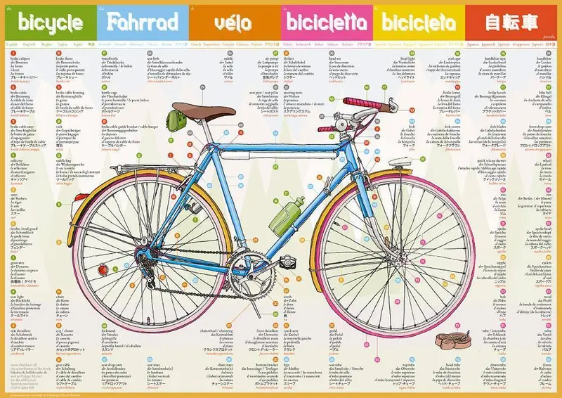 Adam Bell's Works Bicycle Poster 1