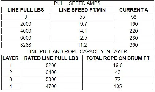 Bulldog Winch 8288 Comp Winch W/Synthetic Rope 2