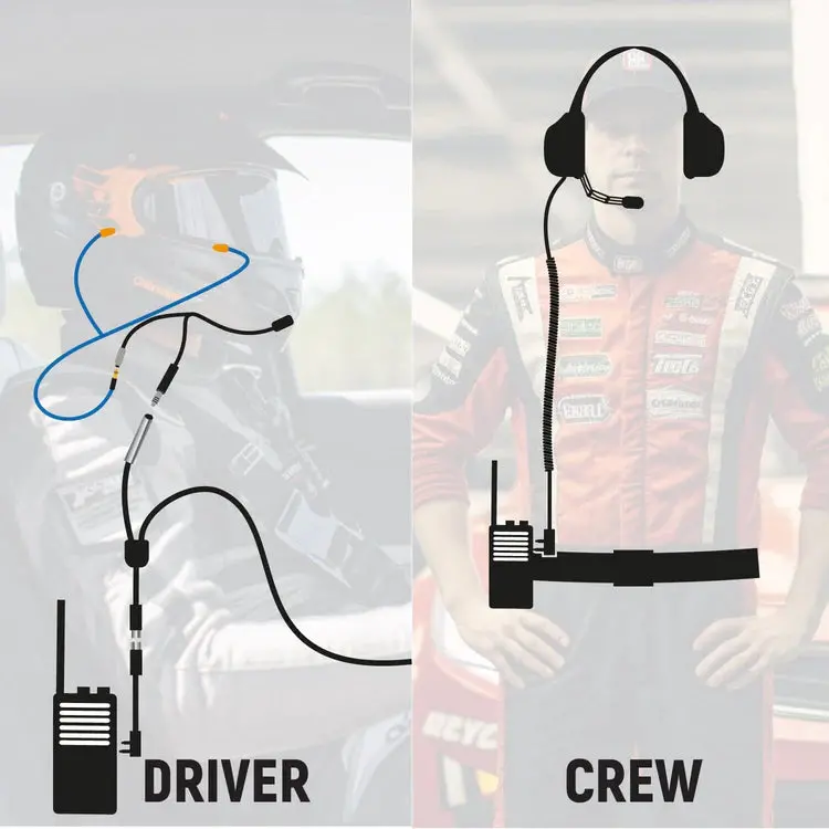 Rugged Radios Nascar And Imsa Racing Communication System For Driver And Crew Chief 1